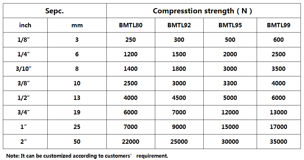 specification available- specification available-